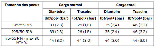 Transmissão automática