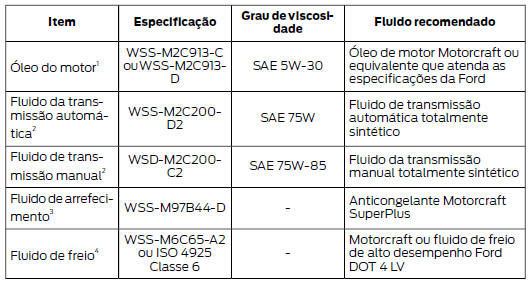 Fluidos do veículo