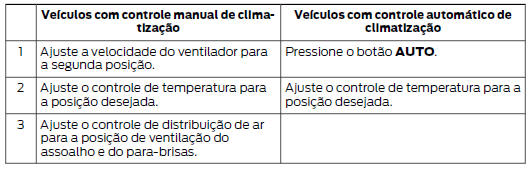 Configurações de aquecimento recomendadas