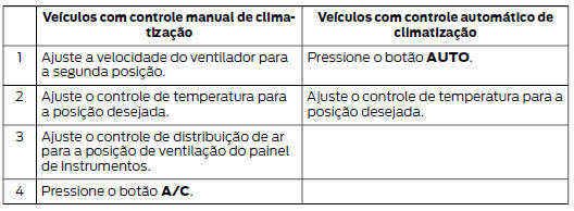 Configurações de refrigeração recomendadas