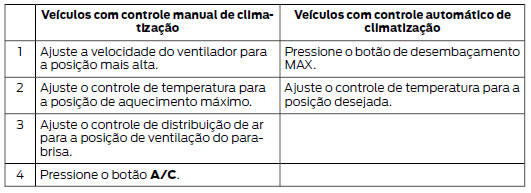 Desembaçamento do vidro lateral em tempo frio