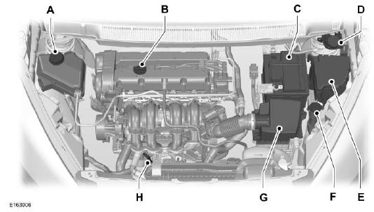Vista geral do compartimento do motor - 1.5L Flex/1.6L Flex