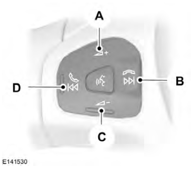 Controle do Áudio