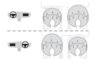 Airbags frontais