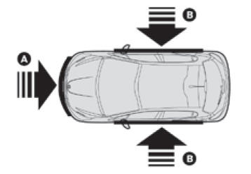 Airbags laterais