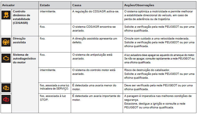 Biblioteca de avisadores luminosos 