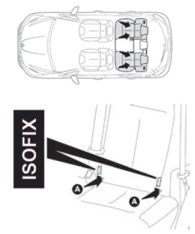 pil meten schieten Peugeot 208: Fixações "ISOFIX" - Transporte de crianças - Segurança