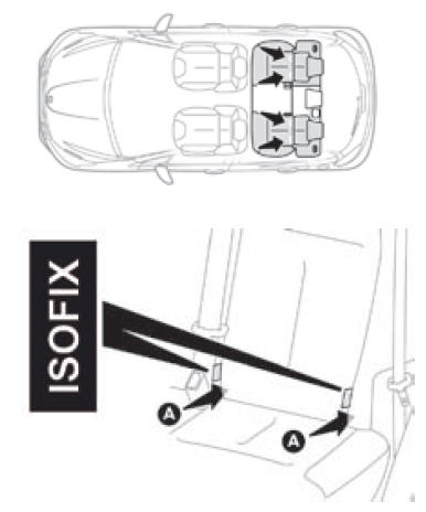 Peugeot Fixações "ISOFIX" - Transporte de crianças - Segurança