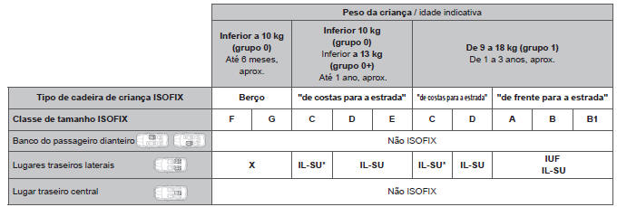 Instalação