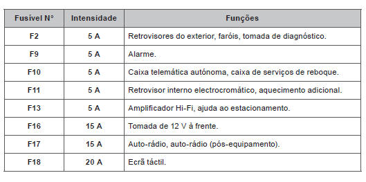 À esquerda