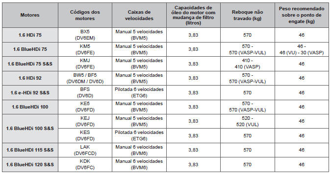 Motores Diesel 