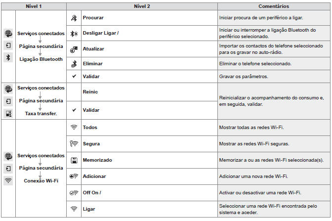 Navegador Internet