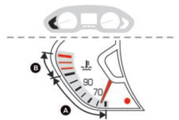 Temperatura da água do motor 