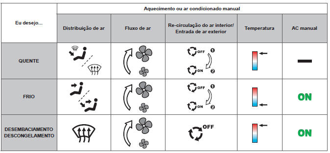 Regulações interiores aconselhadas