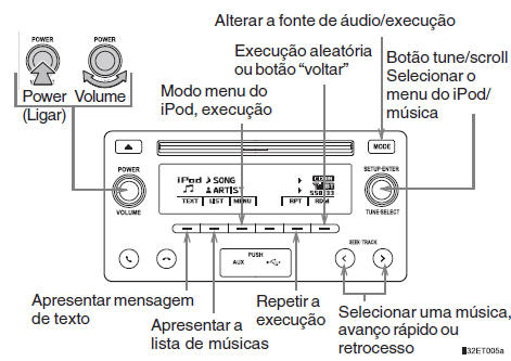 Painel de controle