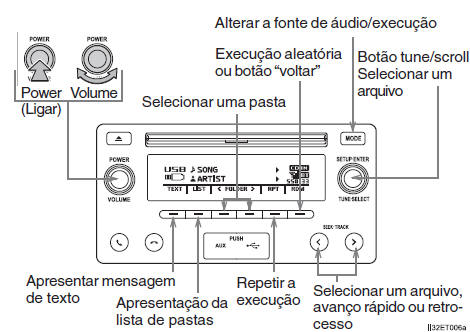 Painel de controle