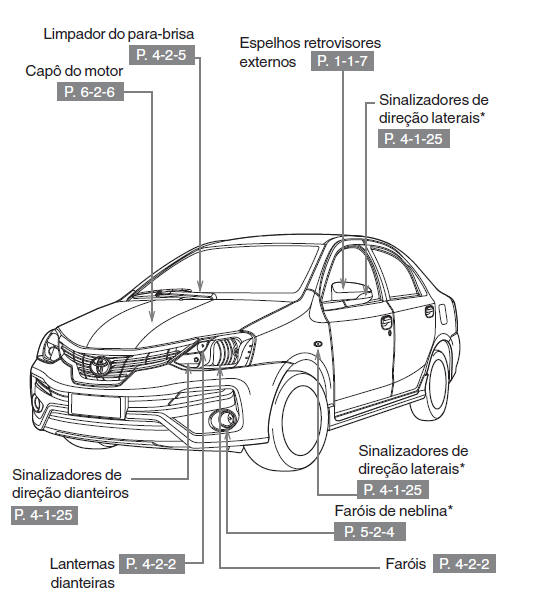 Parte externa (Sedan)