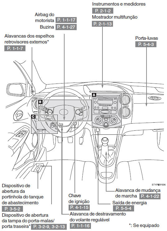 Painel de instrumentos