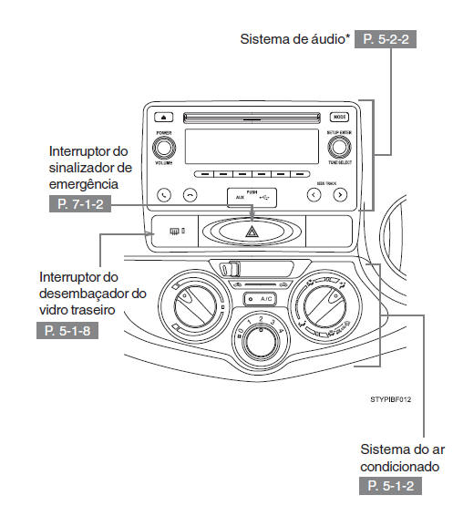 Painel de instrumentos