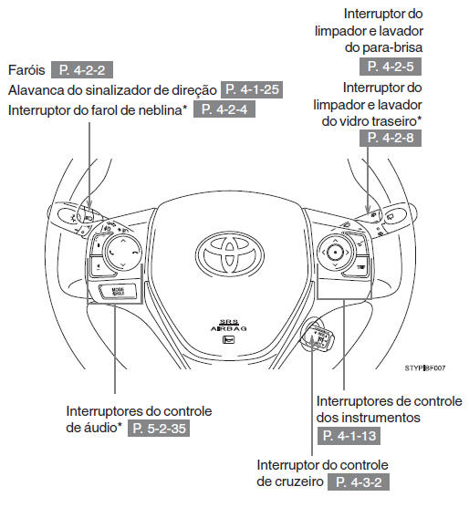 Painel de instrumentos