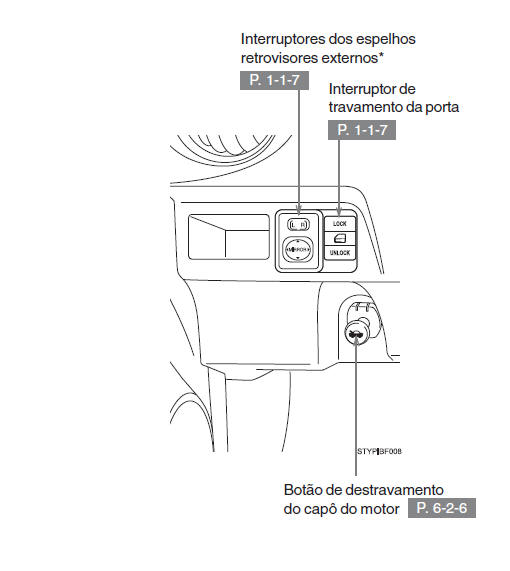 Painel de instrumentos