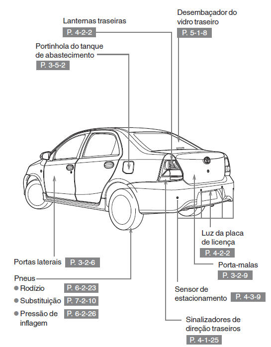 Parte externa (Sedan)