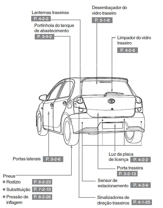 Parte externa (Hatchback)