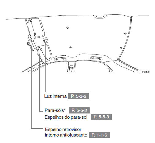 Parte interna