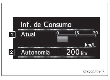 Consumo de combustível atual e autonomia