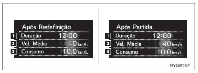 Tempo de condução, velocidade média do veículo e onsumo médio de combustível (após zerado*/após a partida)