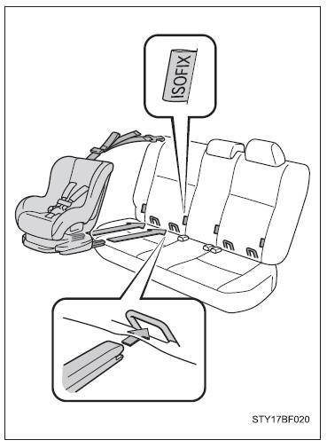 Instalação com ancoragem rígida ISOFIX (Sistema de segurança para crianças ISOFIX)