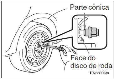 Instalação do pneu reserva temporário
