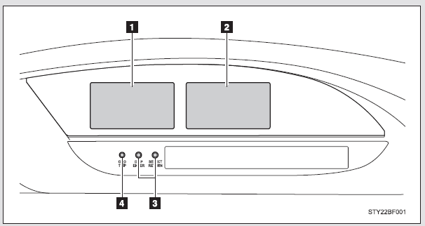 Instrumentos e medidores