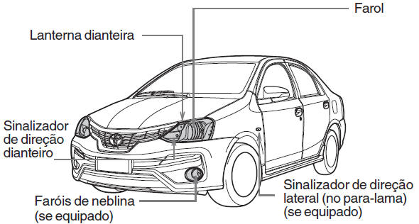 Localizações das lâmpadas dianteiras