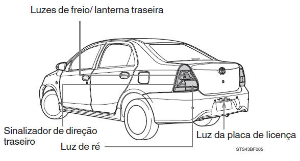 Localizações das lâmpadas traseiras