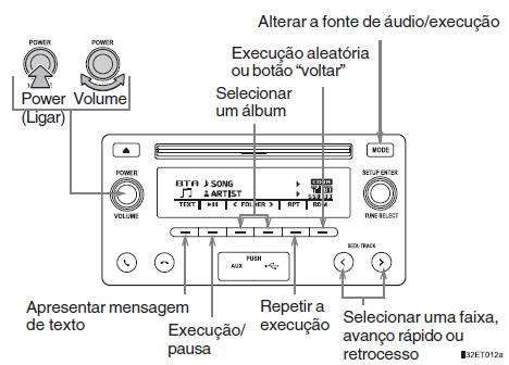 Operação de um áudio player portátil Bluetooth 
