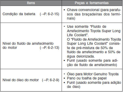 Precauções quanto aos serviços que você mesmo poderá fazer 