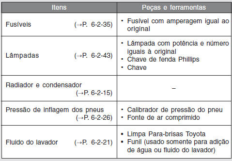 Precauções quanto aos serviços que você mesmo poderá fazer 