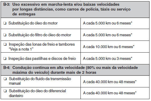 Revisões Programadas Adicionais