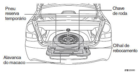 Pneu reserva temporário e ferramentas (sedan)