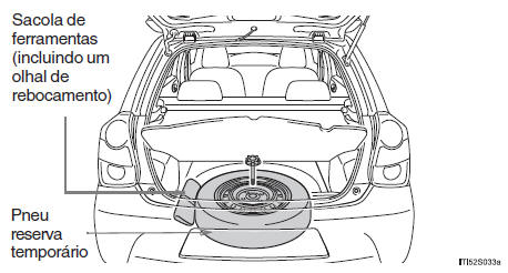 Pneu reserva temporário e ferramentas (hatchback)