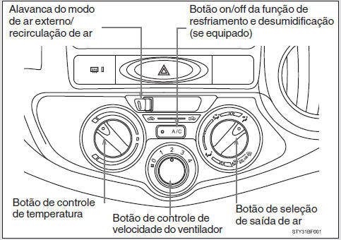 Sistema do ar condicionado