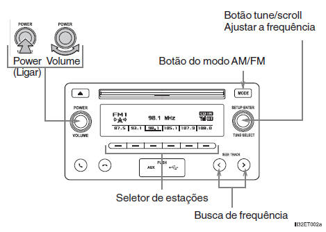 Uso do rádio 