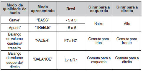 Ajuste da qualidade de áudio