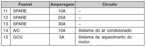 Compartimento do motor