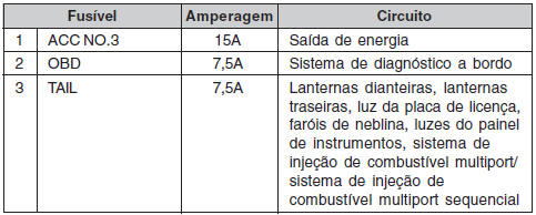 Atrás do conjunto dos instrumentos do painel